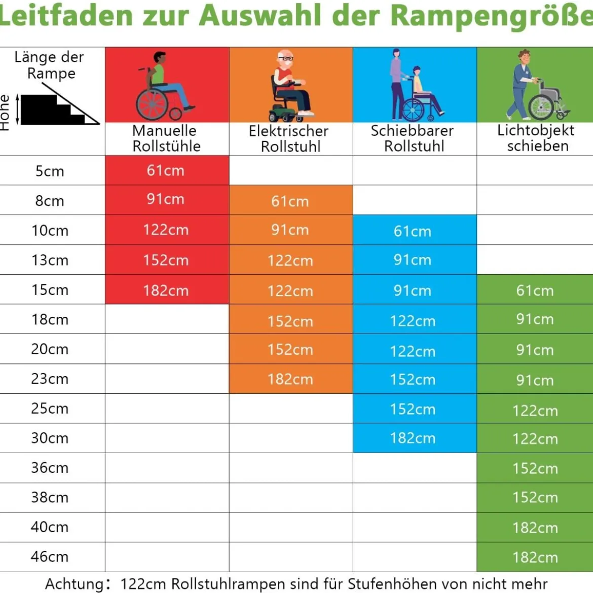 122 x 74 cm Rollstuhlrampe Tragbare & Anti-Rutsch Klapprampe bis zu 272kg Belastbar Aluminium