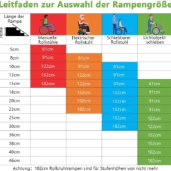 183 x 74 cm Rollstuhlrampe Tragbare & Anti-Rutsch Klapprampe bis zu 272kg Belastbar Aluminium