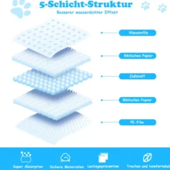 75 x 75 cm Trainingunterlage Hunde Welpenunterlage Puppy Hygieneunterlagen 150 Stück